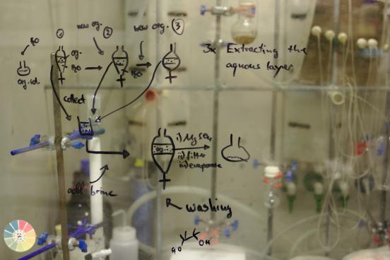 chemistry equations