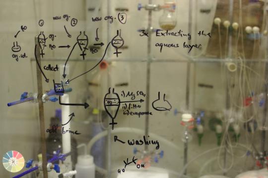 chemistry equations