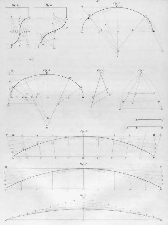 math graphics